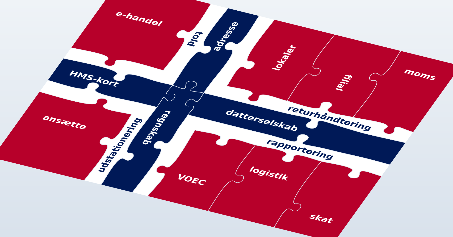 Har din virksomhed det optimale setup i Norge?